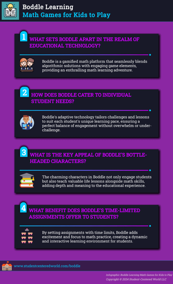 Infographic summary of article
