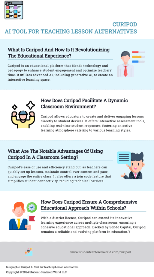 Infographic summary of article