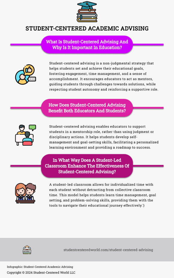 infographic summarizing article