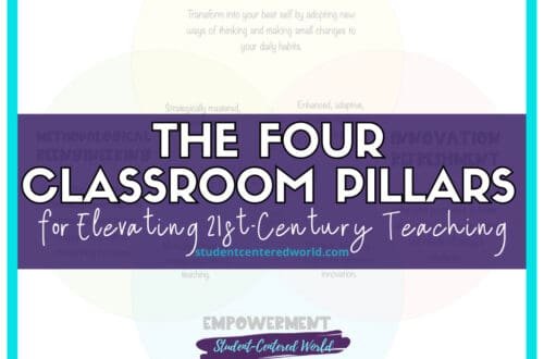 Graphic with a purple box and text: Discover the Four Classroom Pillars for Elevating 21st Century Teaching from Student-Centered World. The text is set against a faded background with subtle circular patterns behind.