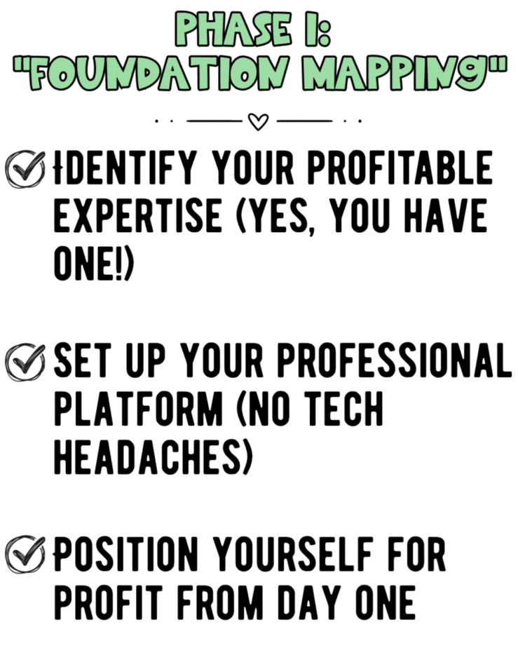 Graphic titled Phase 1: FOUNDATION MAPPING with three checklist points: identify your profitable expertise, set up your professional platform, and position yourself for profit from day one.