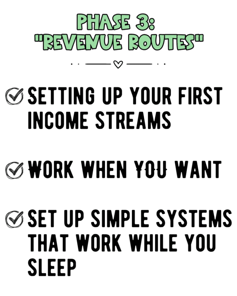 Text graphic titled Phase 3: Revenue Routes lists: Setting up your first income streams, work when you want, and set up simple systems that work while you sleep, each with a checkmark.