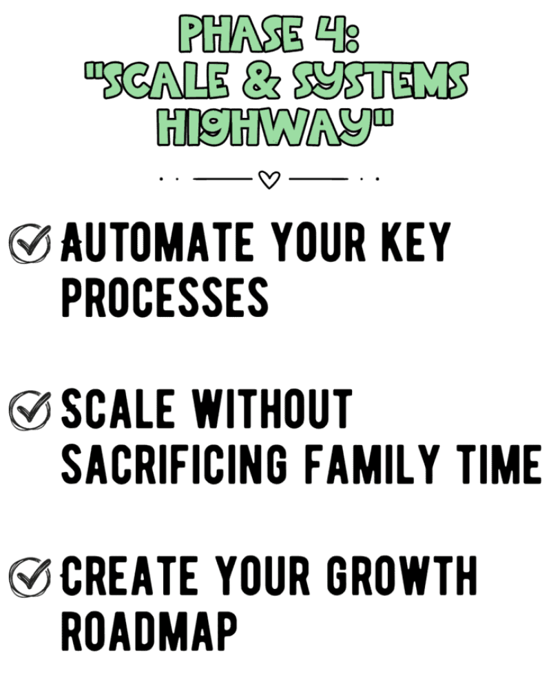 Text graphic titled Phase 4: Scale & Systems Highway with three bullet points: Automate your key processes, scale without sacrificing family time, and create your growth roadmap.